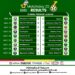 Ghana premier league round-up match day 22- Medeama regain top spot, Hearts fall in Dawu.