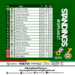 GPL Round Up-Hearts open 2-point gap at the league summit