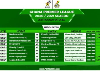 Six local derbies headline Ghana premier league match day 28 fixtures