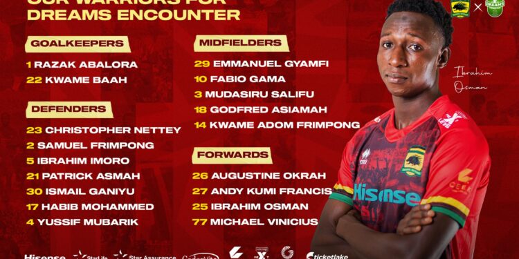 Mariano Barreto announce 18-man squad ahead of Dreams FC clash-Usman Ibrahim returns