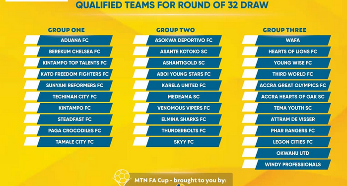 MTN FA Cup Round of 32 draw to be held on Thursday