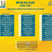 MTN FA Cup Round of 32 draw to be held on Thursday