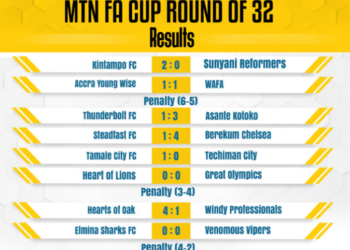 MTN FA Cup Roundup: Hearts of Oak join holders Asante Kotoko and two-time winners Medeama SC in Round of 16