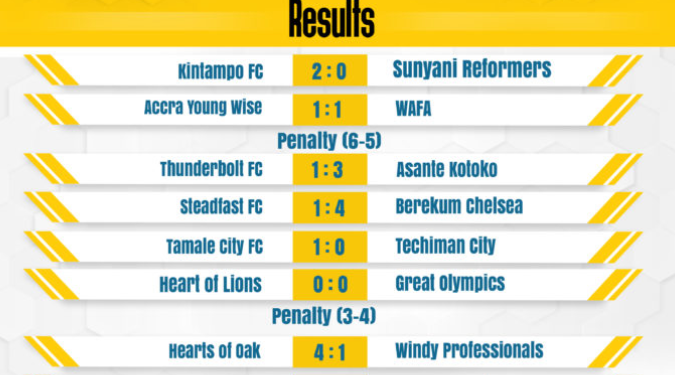 MTN FA Cup Roundup: Hearts of Oak join holders Asante Kotoko and two-time winners Medeama SC in Round of 16
