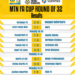MTN FA Cup Roundup: Hearts of Oak join holders Asante Kotoko and two-time winners Medeama SC in Round of 16
