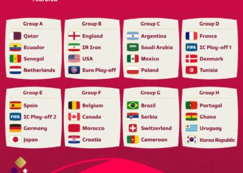Qatar 2022 Draw: Ghana draw Portugal, Uruguay in group H